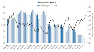 LPS Mortgage Monitor