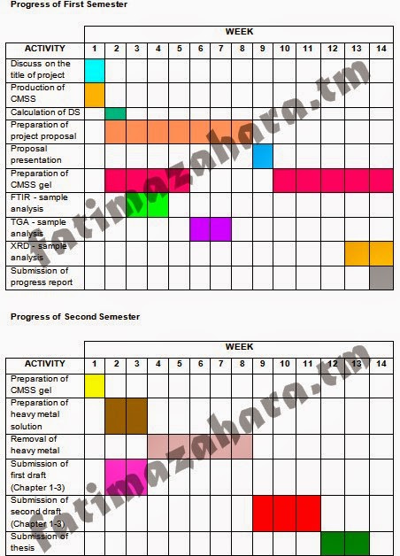 Jawapan Dual Channel Rbt Tingkatan 1  smucolomadu