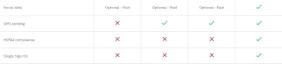 Activecampaign pricing