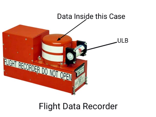 Black Box: What is Black Box (Flight Recorder) & How it works