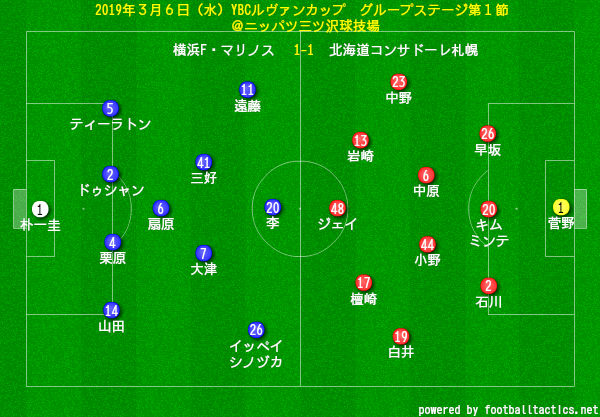 北海道コンサドーレ札幌について考えるブログ 19年3月6日 水 Ybcルヴァンカップ グループステージ第1節 横浜f マリノスvs北海道コンサドーレ札幌 制約下での布石 北海道コンサドーレ札幌について考えるブログ 19年3月6日 水 Ybcルヴァンカップ グループステージ第1節 横浜f マリノスvs北海道コンサドーレ札幌 制約下での布石