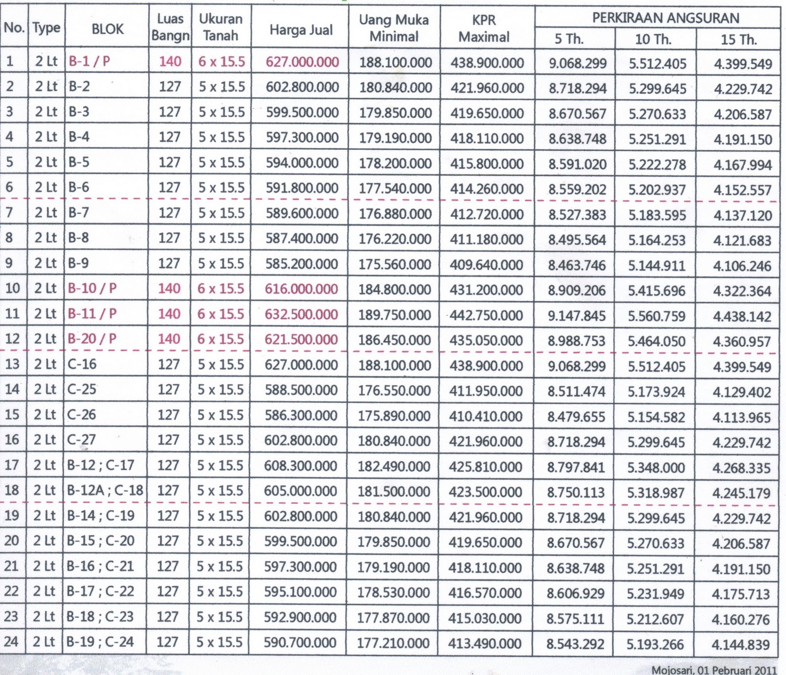  harga  keramik  lantai