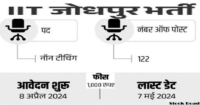 आईआईटी जोधपुर में नॉन टीचिंग के 122 पदों पर भर्ती, एग्जाम से सिलेक्शन (Recruitment for 122 non-teaching posts in IIT Jodhpur, selection through exam.)