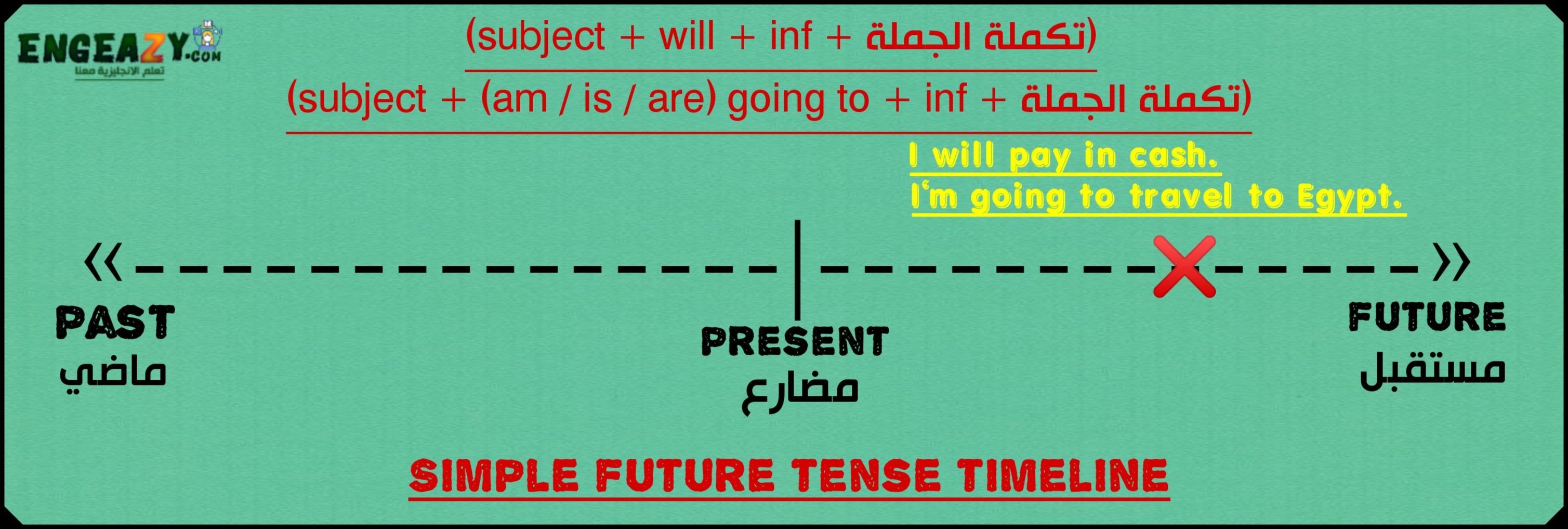 simple future tense