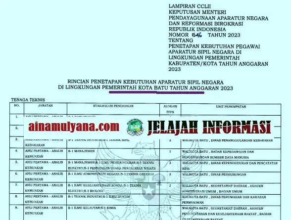 Rincian Formasi Kebutuhan ASN PPPK Kota Batu Provinsi Jawa Timur (JATIM) Tahun Anggaran 2023 pdf