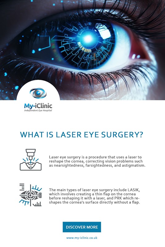 What Is Laser Eye Surgery
