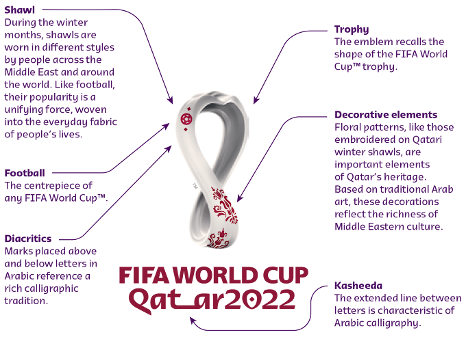 Makna Logo Piala Dunia 2022, maskot dan lirik lagu 