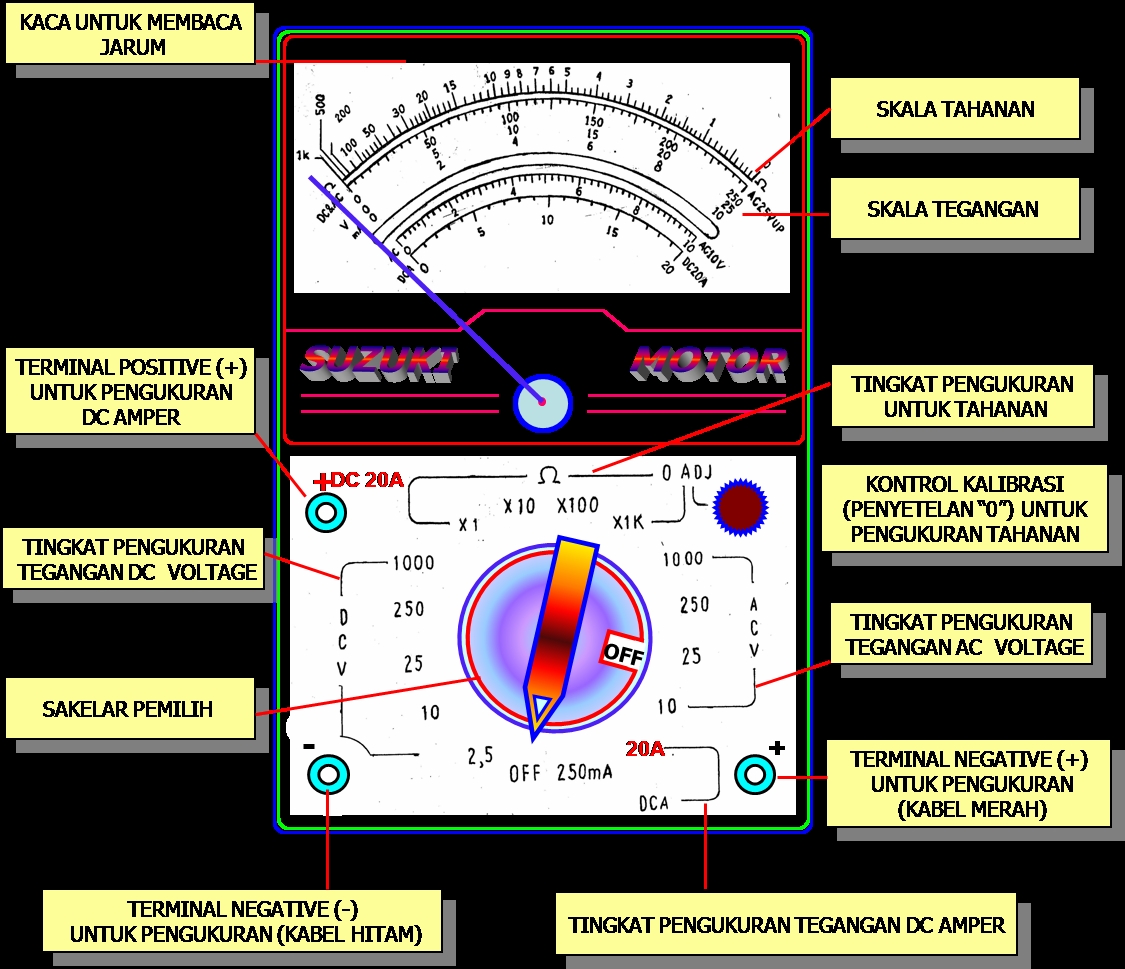 Fungsi Avometer Multitester Beserta Gambar  Penjelasan  