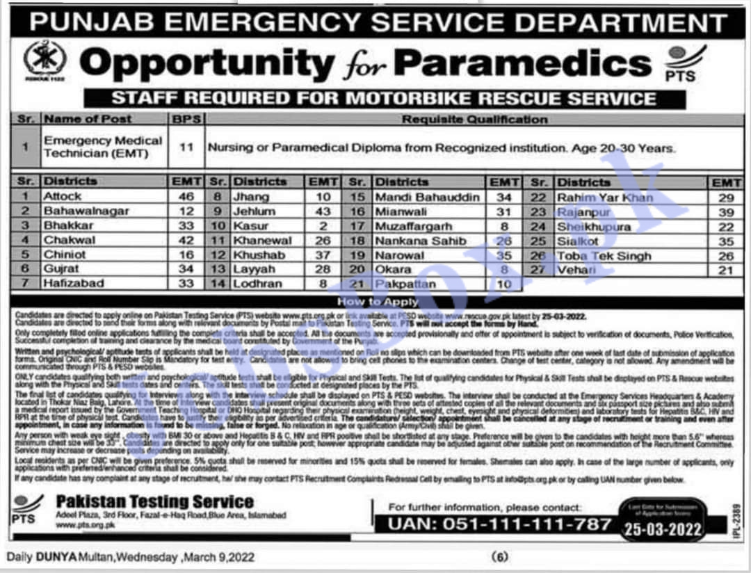 Job Advertisement of Punjab Rescue 1122 Jobs 2022