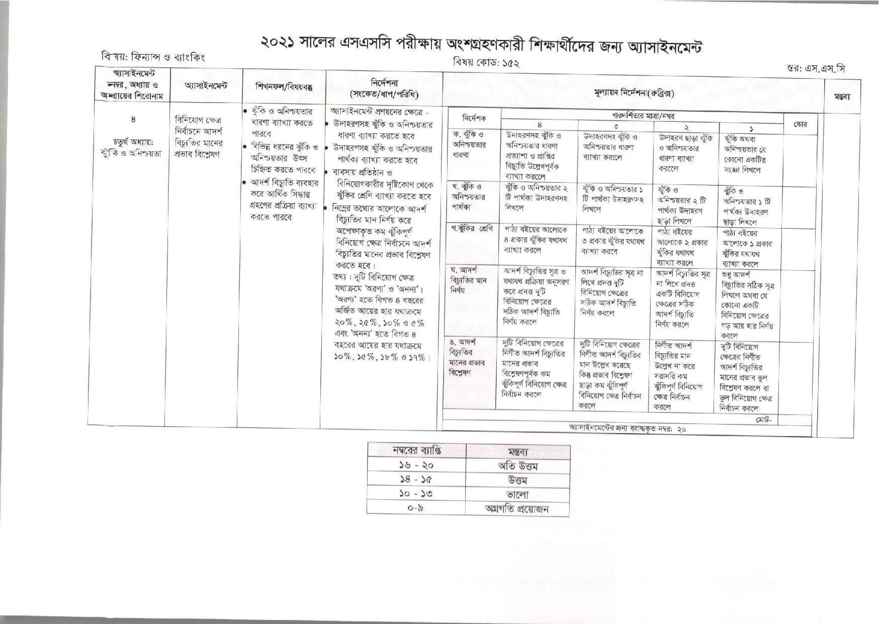 SSC Finance and Banking Assignment Answer 2021 6th Week