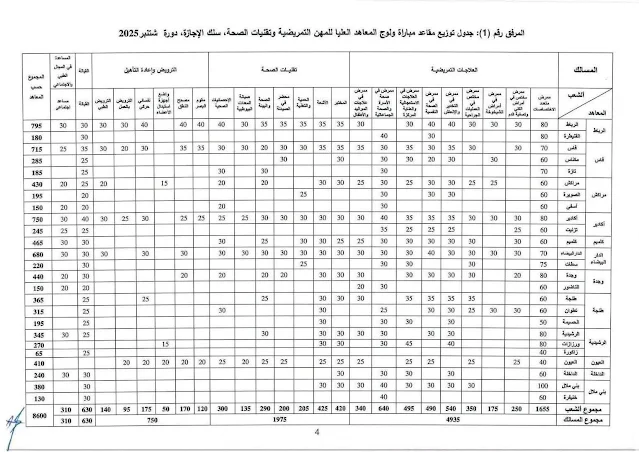 مباراة ولوج المعاهد العليا للمهن التمريضية وتقنيات الصحة 2025-2026