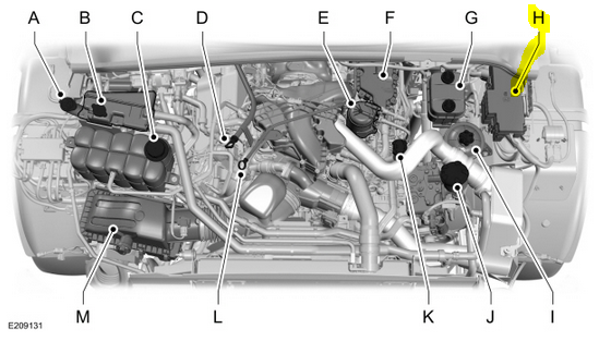 H - Engine compartment Fuse Box Location H - Engine compartment Fuse Box Location