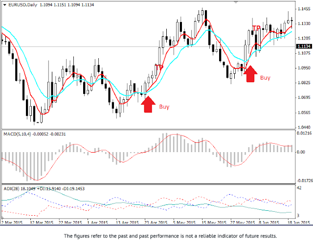 RoboForex 