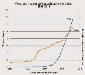 Wind Power Feasibility Study