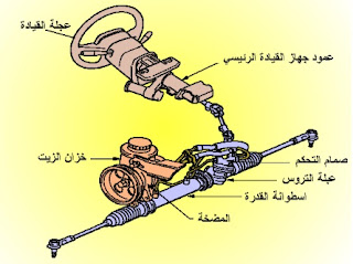 موسوعة الكهرباء والتحكم