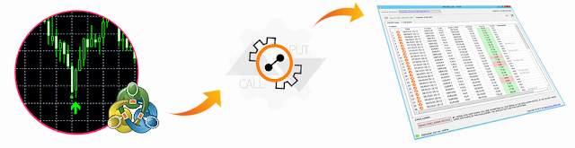 ROBOT, AUTO TRADING, IQ OPTION, FREE