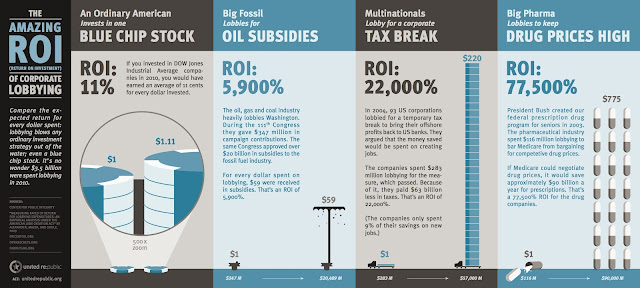 Big Pharma: The Crony Capitalist Industry - pharma lobbying ROI