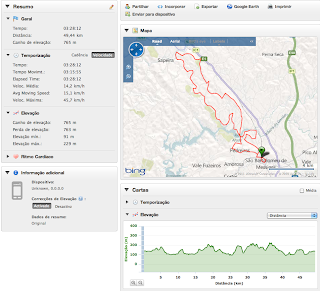 Track GPS BTT Passeio Amigos de Messines