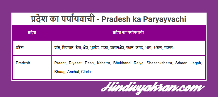 प्रदेश का पर्यायवाची शब्द - Pradesh ka Paryayvachi Shabd