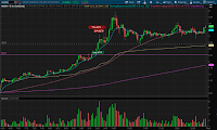 05.19.20 $NNDM