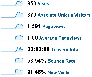 google analytics