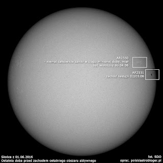 Obszar aktywny 2550, który miał być gwarancją widoczności jakichkolwiek plam na tarczy do 4 czerwca, w ciągu minionej doby niemal całkowicie zanikł, mimo, że nie wykazywał skłonności do utraty rozmiarów 31 maja. Ostatni widoczny obszar aktywny 2551 zniknie za zachodnią krawędzią za nieco ponad 24 godziny, wówczas w razie braku wytworzenia nowych plam, tarcza słoneczna może stać się całkowicie pusta. Najbliższy potencjalny powrót dawnych plam powinien nastąpić dopiero 4 czerwca (obszar 2544), o ile nie zanikł on podczas dwutygodniowej wędrówki po przeciwnej półkuli Słońca. Oprac. na podst. zdjęć SDO.
