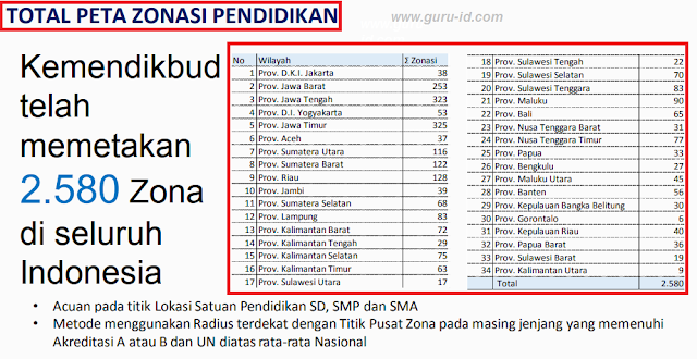 gambar peta zonasi pendidikan