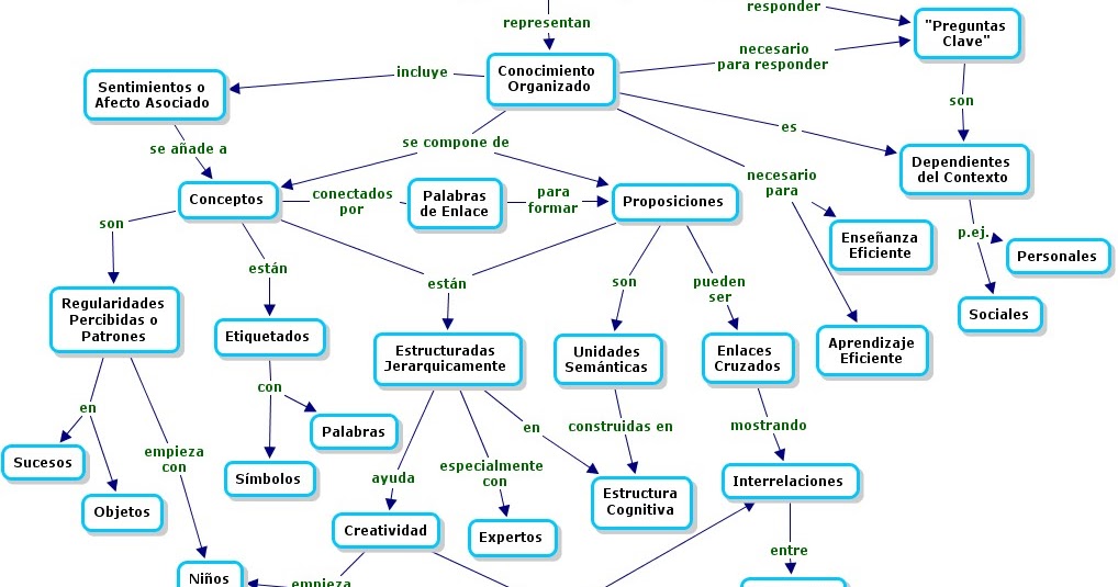 TEXTOSTERONA: TEXTOS FUNCIONALES: MAPA CONCEPTUAL, CARTA 