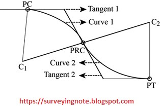 https://surveyingnote.blogspot.com/