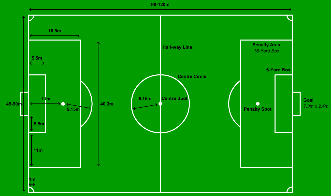 YULIATMOKO: Ukuran Lapangan Sepak Bola