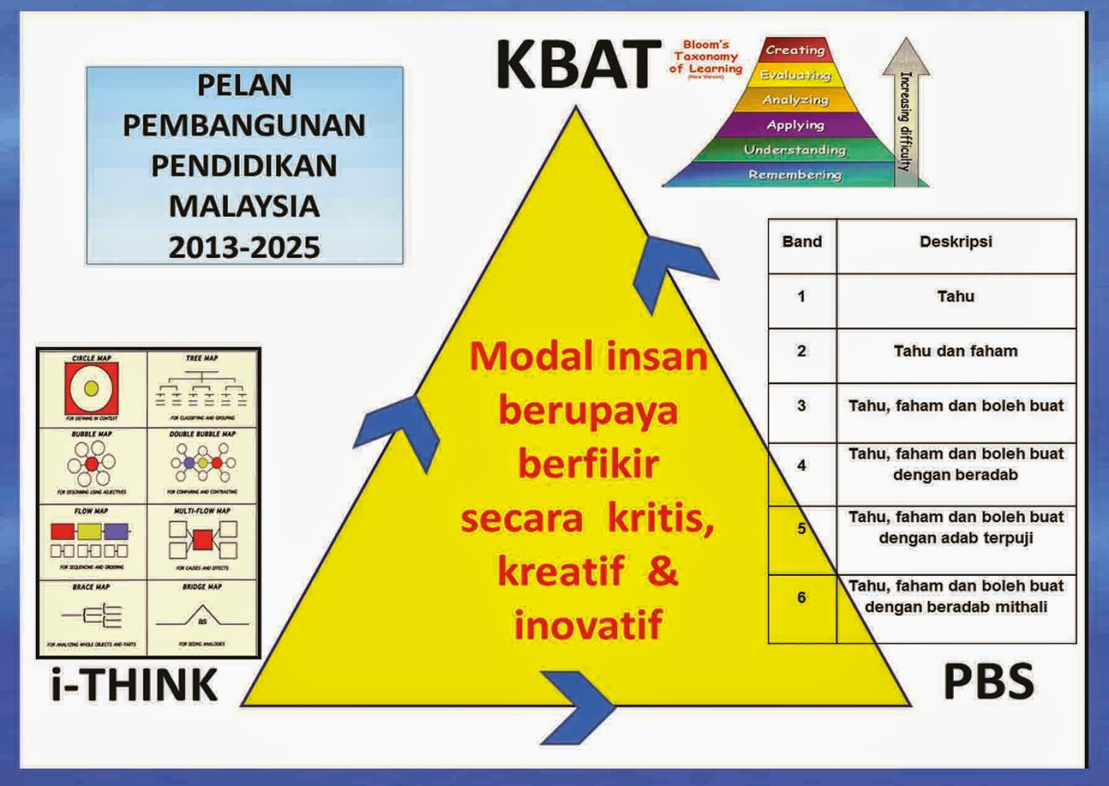 Blog Rasmi SK Seri Manjung, Perak, Malaysia: PENGENALAN ...