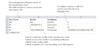 Enter the data for the speedometer chart