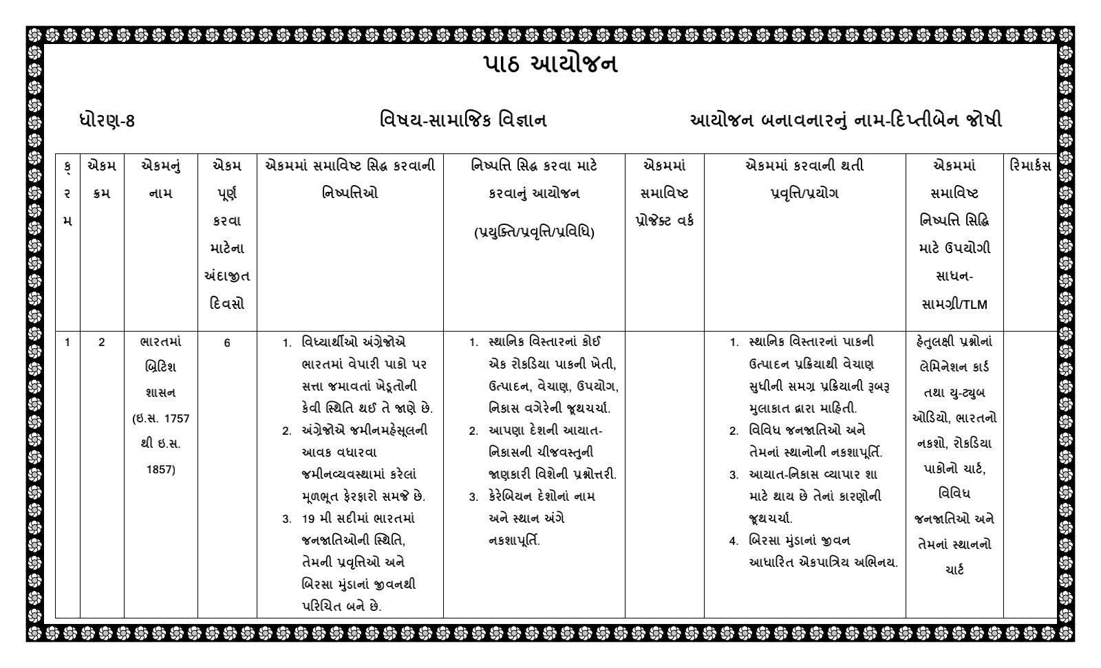 https://project303.blogspot.com/2021/09/social-science-aayojan.html