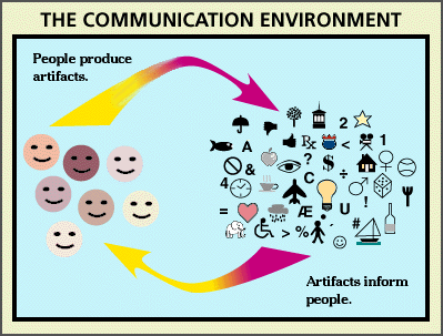 Communication Environment