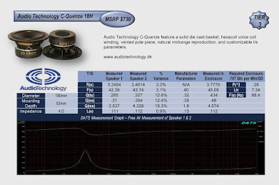 Image of performance Chart of Audio Technology C-QUENZE 18H speakers