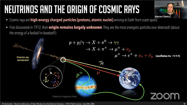 Typical trajectories of neutrinos and cosmic rays (Source: Marcos Santander)