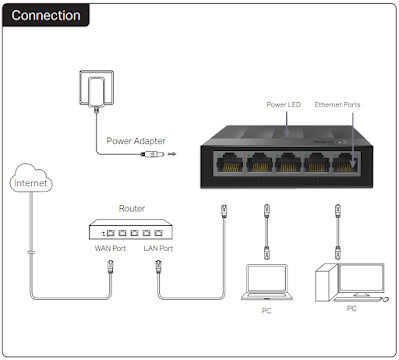 Tp-Link Switch Installation Connection