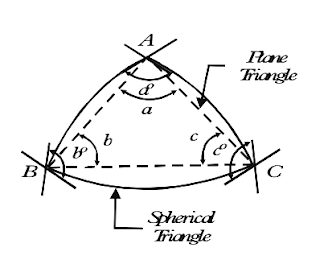 Spherical Triangle - StudyCivilEngg
