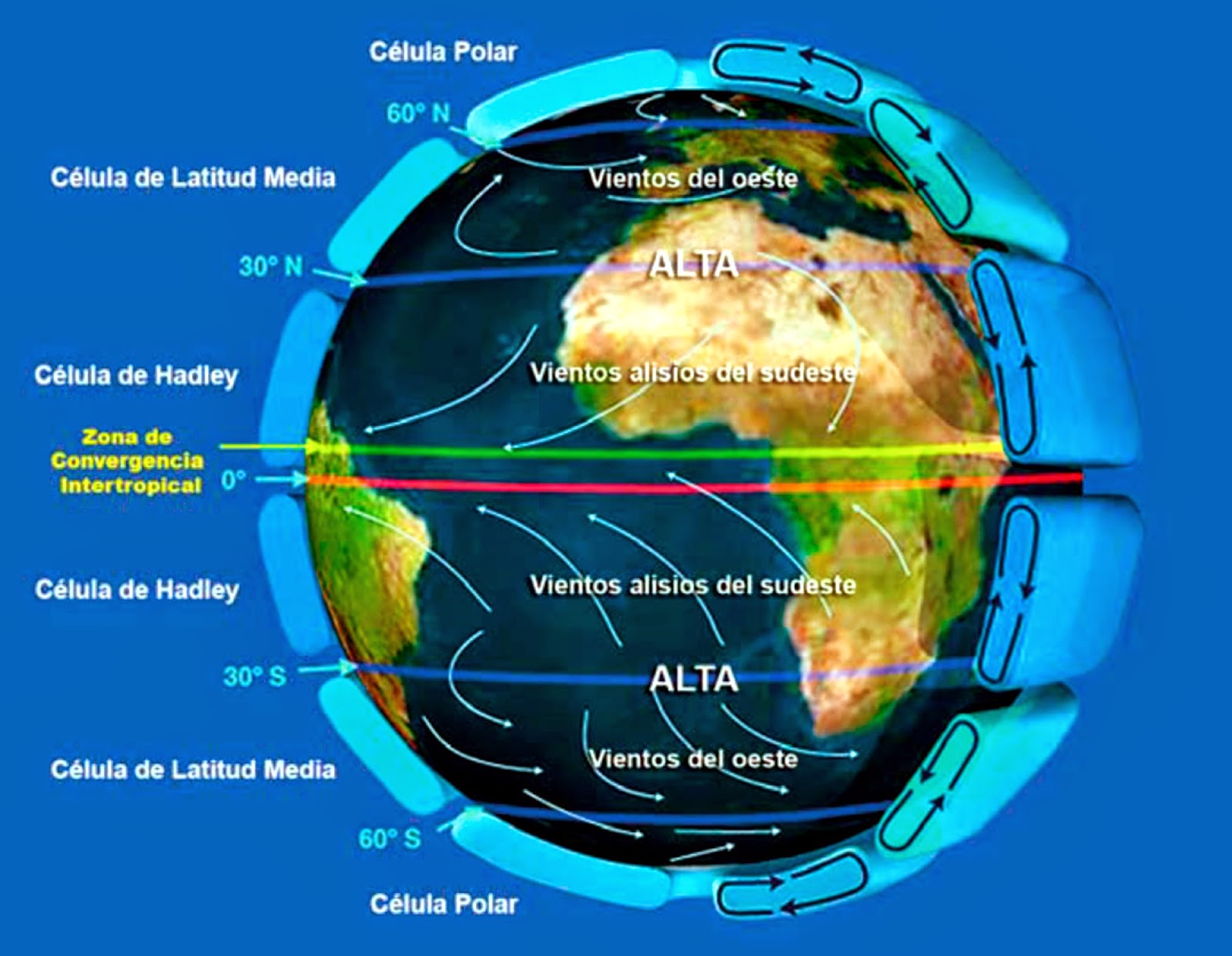 http://www.educaplus.org/climatic/03_fact_geograficos.html