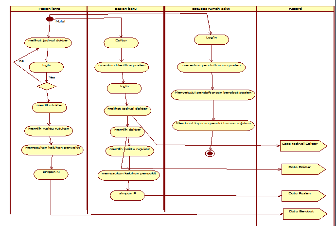 Contoh Database Kampus - Mathieu Comp. Sci.