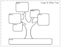 Image result for beautiful graphic organizers