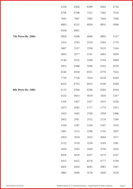 ss-440-live-sthree-sakthi-lottery-result-today-kerala-lotteries-results-05-11-2024-keralalotteryresults.info_page-0002