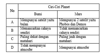 Soal dan Pembahasan Try Out I UN IPA Pembahasan Soal Try Out IPA yang sebelumya telah dilaksanakan di sekolah Soal dan Pembahasan Try Out I UN IPA
