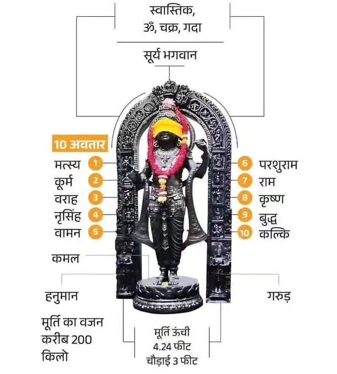 अयोध्या राम मंदिर के लिए जिस मूर्ति का चयन किया गया उसके बारे में समस्त जानकारी