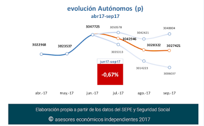 asesores económicos independientes AASS-IIIT17 Javier Méndez Lirón