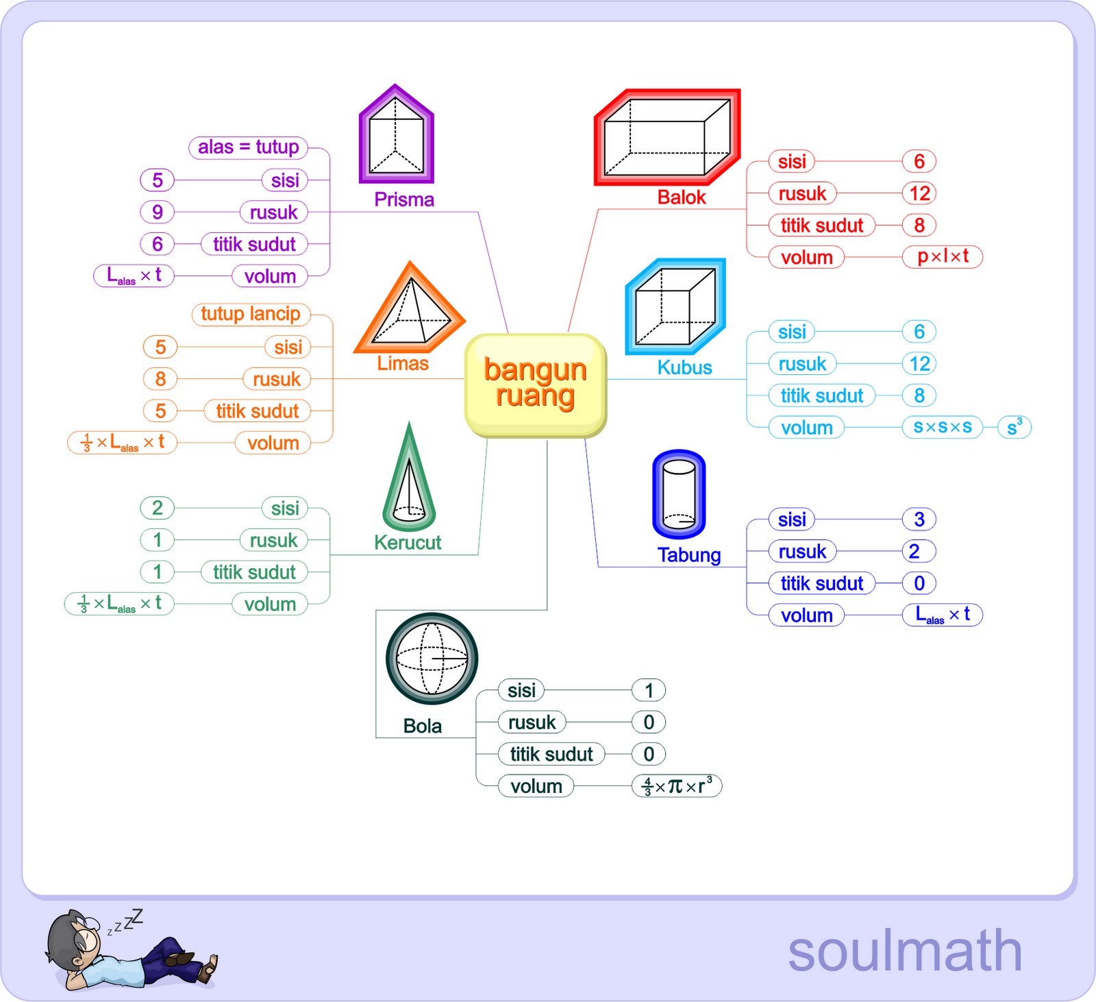 kumpulan rumus  matematika  SD lengkap