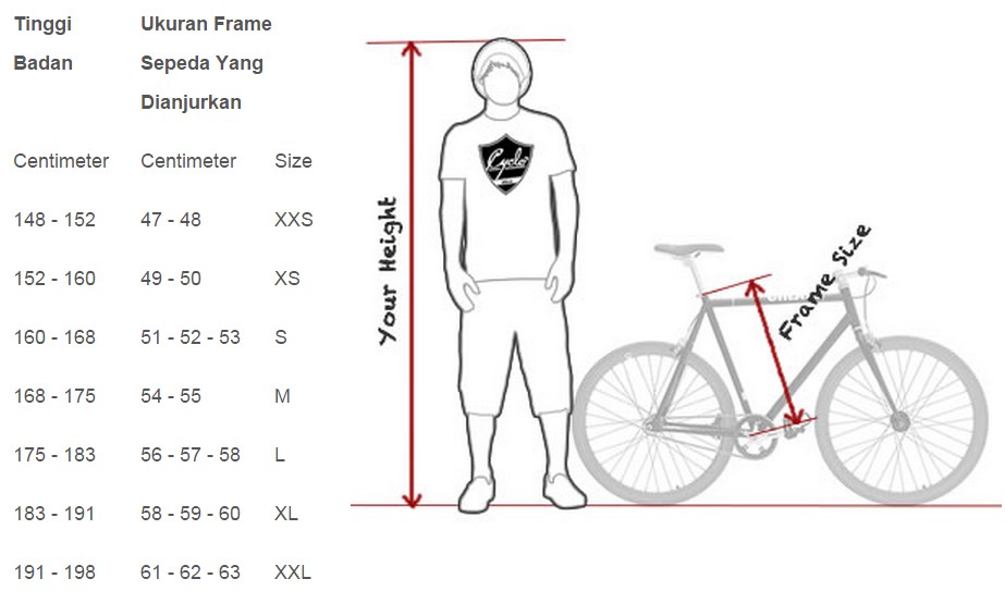Bike to Work: Menyesuaikan Ukuran Frame Sepeda Dengan 