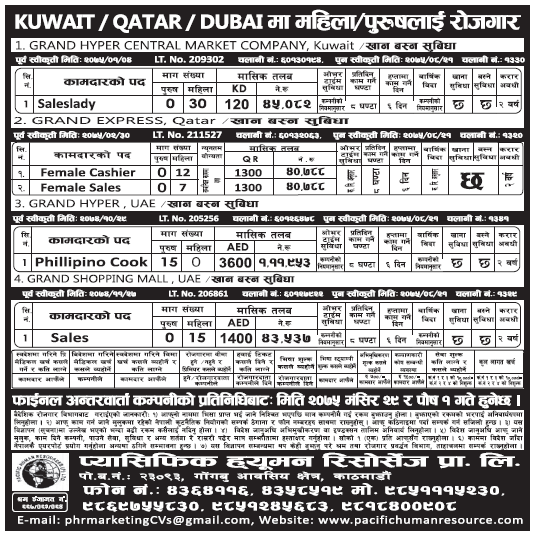 Jobs in Kuwait, Qatar and Dubai for Nepali, Salary Rs 1,11,953