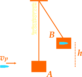 Soal dan pembahasan : Impuls dan Momentum | Fisika kelas 10 (part 2)