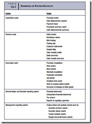 Construct, Deliver and Maintain Systems Project-0053